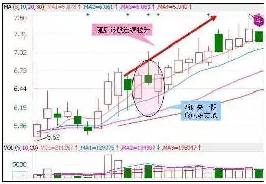 买就涨k线组合形态