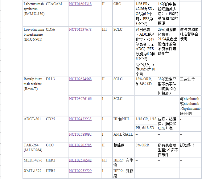 盘点丨排除免疫检查点抑制剂，还有哪些抗癌免疫治疗方案?