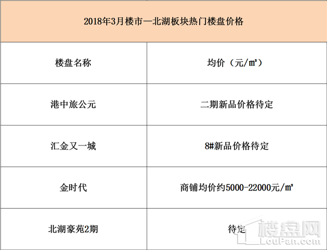 @宜春人，中心城区热门楼盘3月最新房价大曝光，请查收!