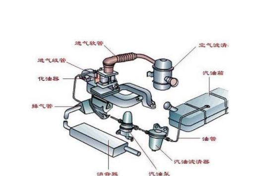 车没劲发闷提速慢费油,汽车提速慢加速无力是何原因 千亿国际登录网址
