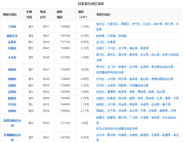 甘肃省有多少个县_360问答