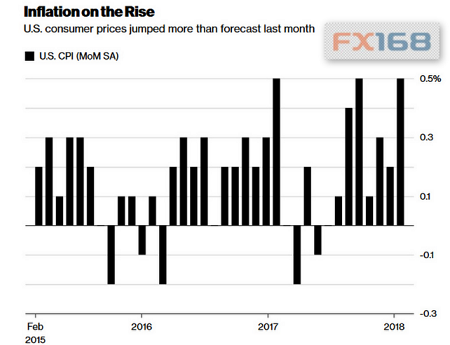 重磅!美股\"绝处逢生\" 美国两大\"赤字\"恐引美元全年下挫10