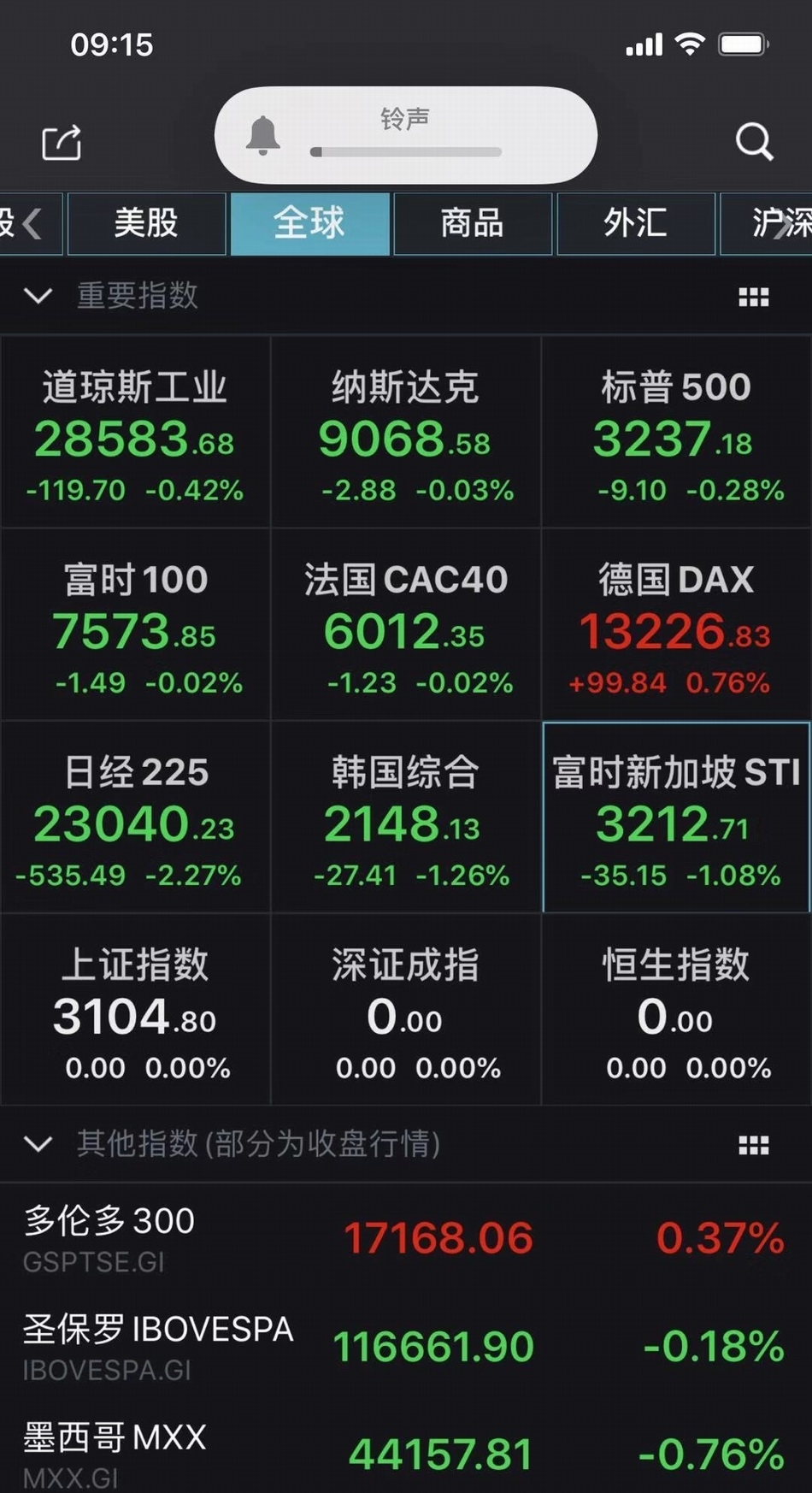 伊朗局势中国股市