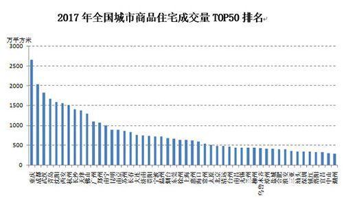 全国仅2个超重量级城市，重庆成都楼市行情PK