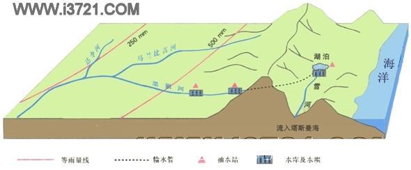 雨影效应