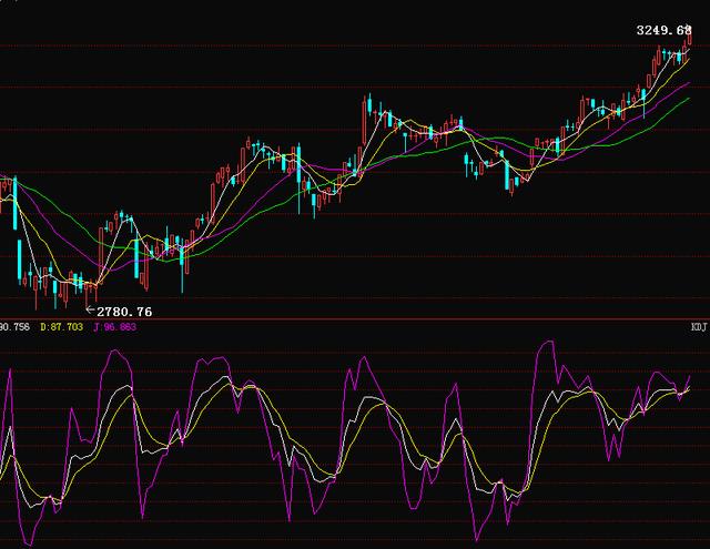 30分钟KDJ的应用规律