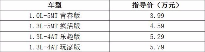 售价3.99万元起 吉利首款城市迷你SUV远景X1上市
