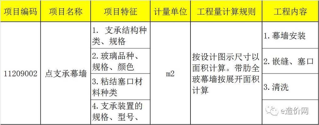 采光屋面工程量計算規(guī)則（關于采光屋面工程量的計算規(guī)則沒有直接提到“采光屋面”） 建筑消防施工 第5張