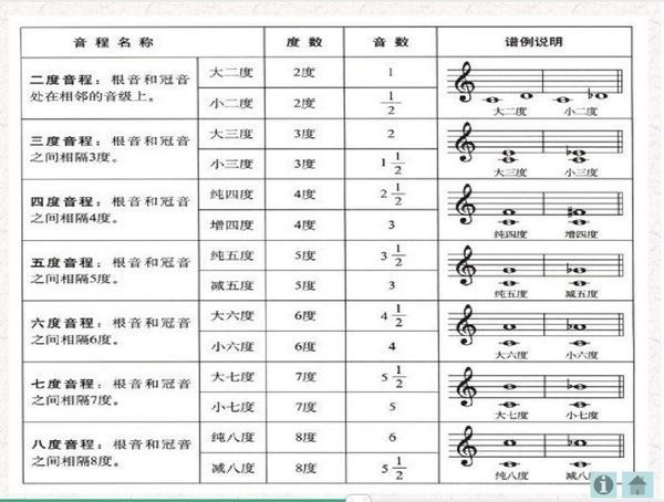 b9和弦构成音b9和弦