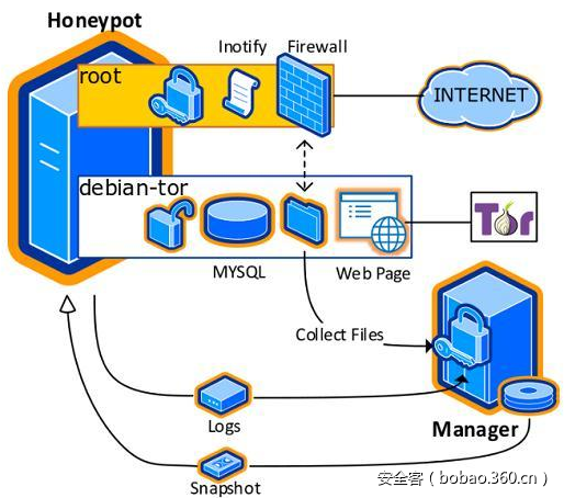 【国际资讯】贼间无道：暗网攻击全景分析