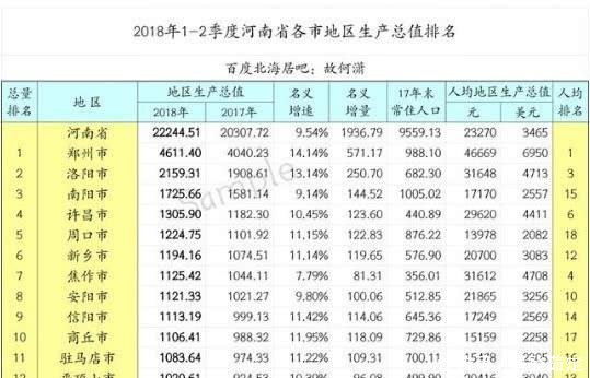 哦安阳市哪个gdp多少_安阳市地图(2)