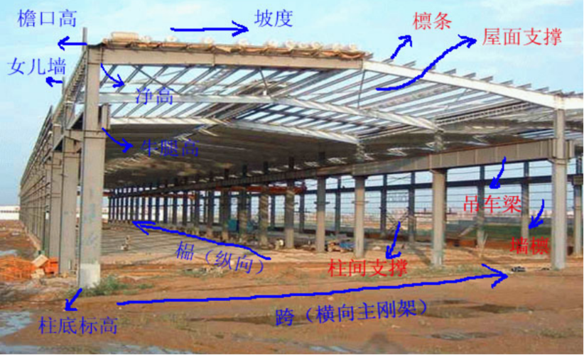 钢结构安装常用机具设备有哪些（钢结构安装施工中常用的机具设备）