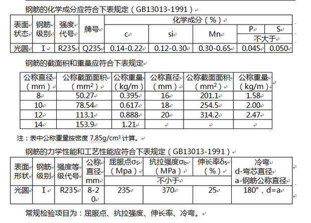 热轧光圆钢筋技术要求有哪些?常规检验项目有