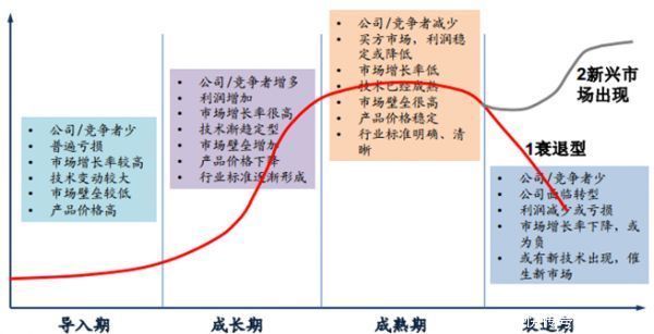 行业市场分析具体包含哪些内容?