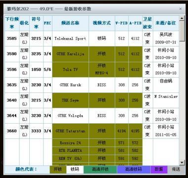 卫星电视接收参数