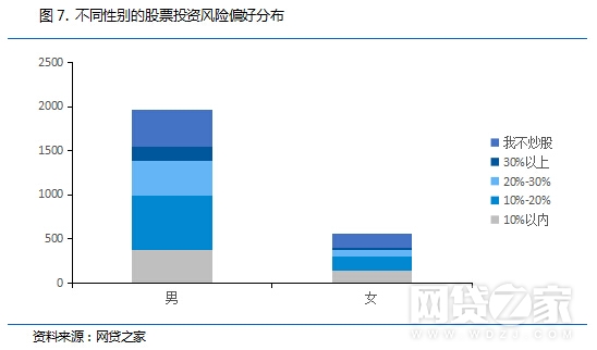 解密:P2P高学历、土豪投资人都有哪些特征?