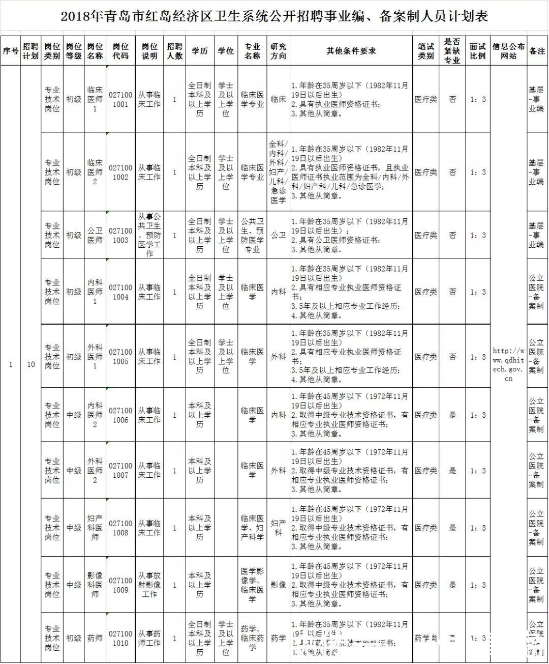 青岛这些事业单位公开招聘!有编制、近150个名