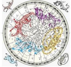 二十八星宿图
