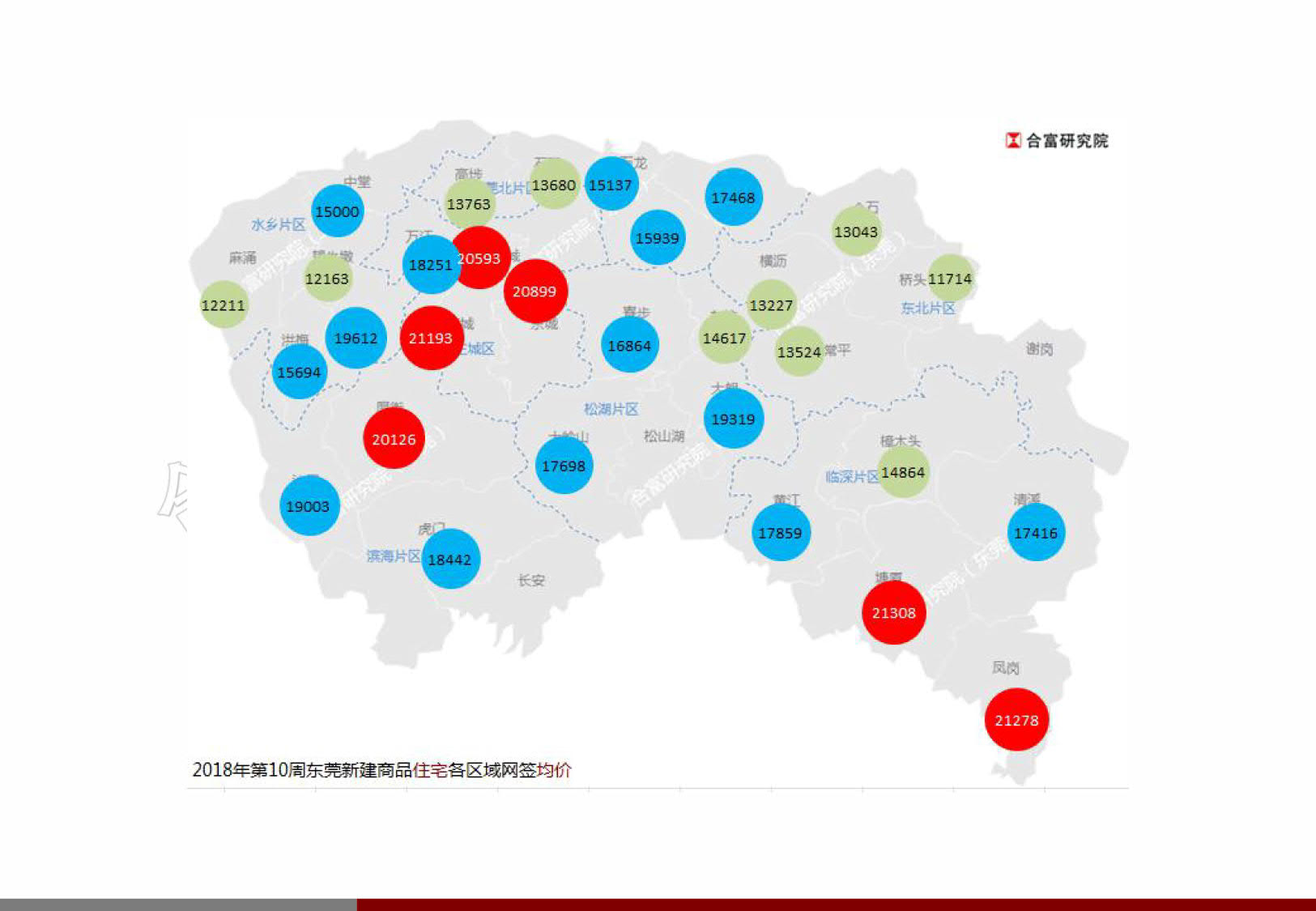 合富:上周东莞楼市成交量平稳回升 房企推货节奏加快