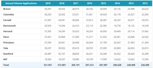 【留学快报】2016年美国名校早申请录取数据新鲜出炉图4