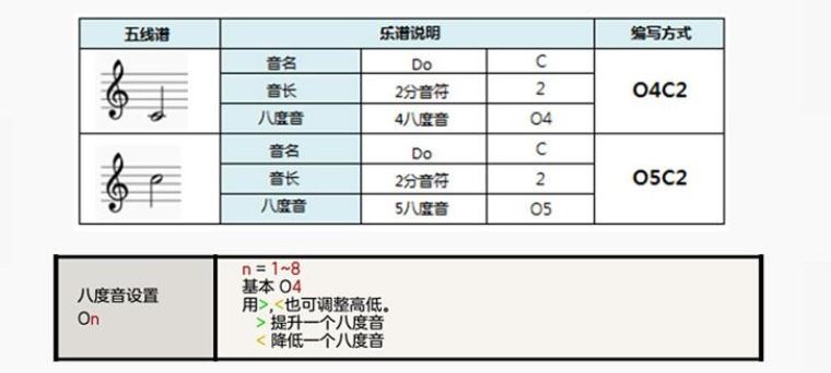 冒险岛2曲谱代码_冒险岛2