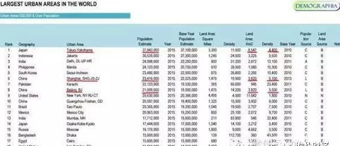 东京人口密度比北京还大,为什么还能一家一栋