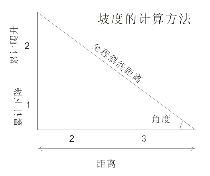 边坡坡度