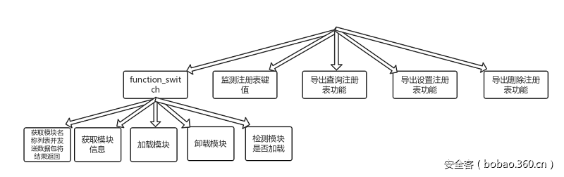 【安全報告】XShellGhost事件技術回顧報告