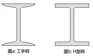 工字型钢梁设计详图讲解（工字梁焊接变形矫正技术，）