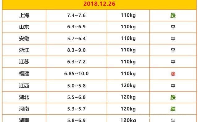 广东猪价逆境破10,辽宁省内调运将解封,猪价能