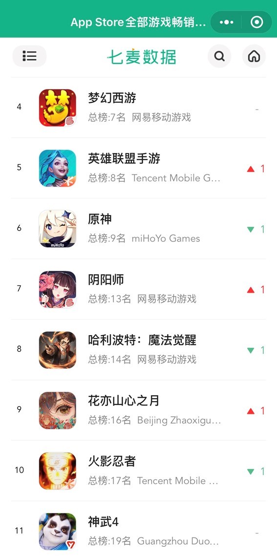 首进APP Store畅销榜TOP9!国风手游《花亦山心之月》公测上线
