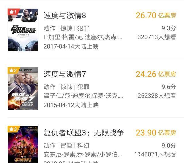 复联4预售票房破6亿,刷爆中国影史进口片各项
