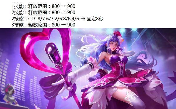 王者荣耀6.2更新:五位法师调整,王昭君增强,钟