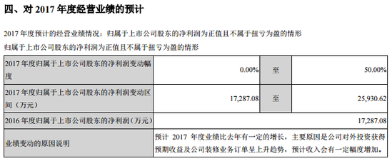 东易日盛:2017年利润总额同比增长38.17%