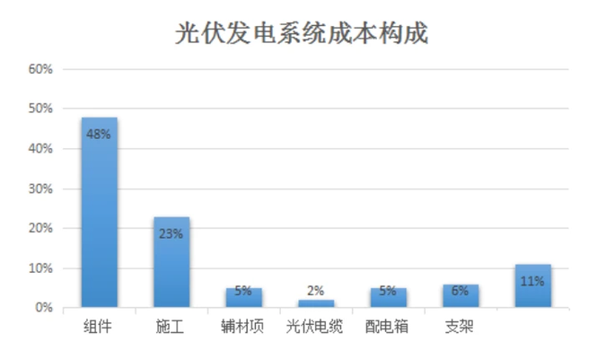 大學光伏發(fā)電（大學中的光伏發(fā)電課程包含原理與實踐兩方面內(nèi)容）