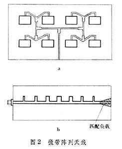 汽车天线原理_高增益天线原理_微带天线工作原理