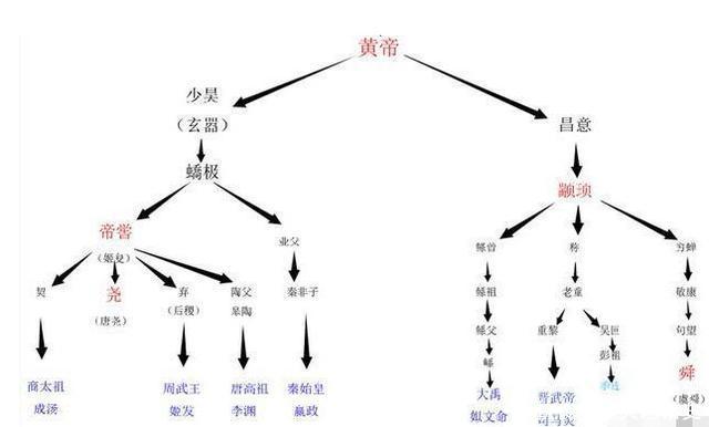 周人3代祖先都替商朝做一件事,武王灭商后,真相被有意隐藏