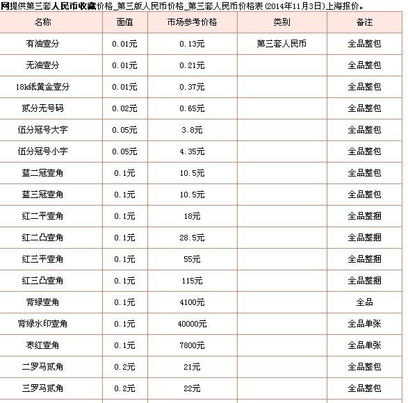 请问1962年两角纸币76连张现在市场回收价格