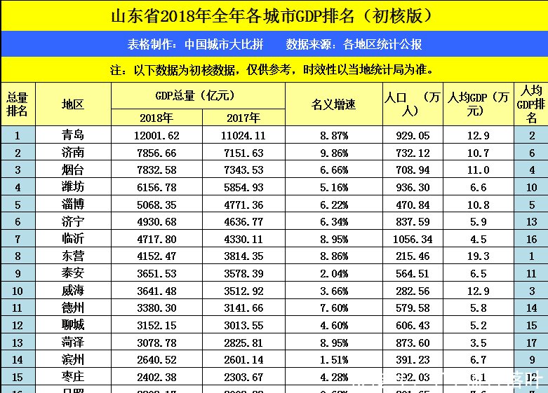 固镇2021gdp在安徽排名_搞半天蚌埠最富有的县在这里(3)