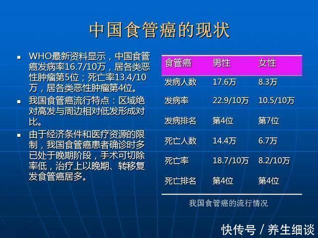 早期发现食道癌,生存率大大提高!医生教你4种