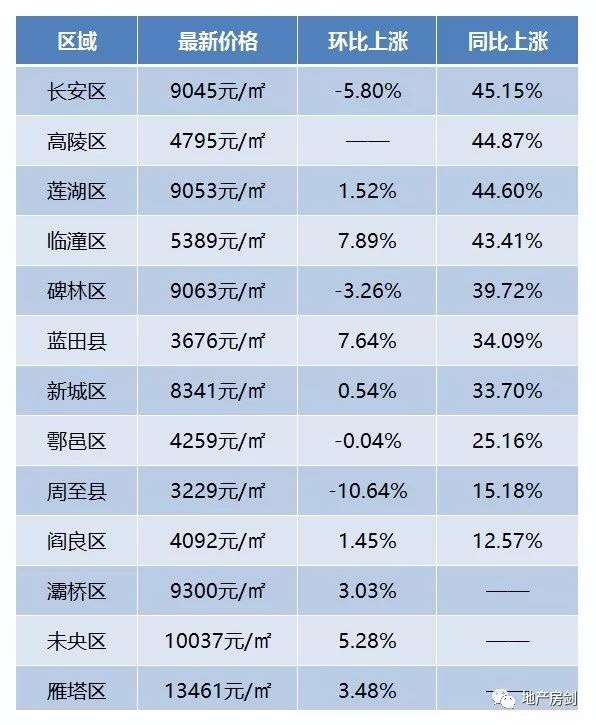 最新西安各板块房价大全!看看你家的房子值多少钱