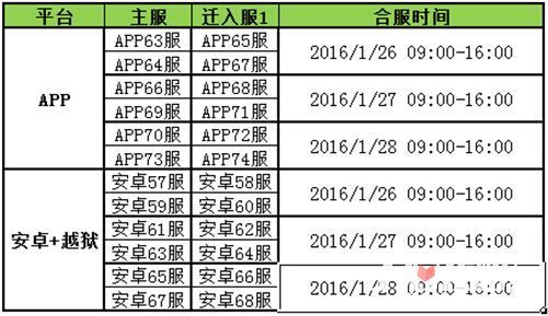 熹妃传1月26日合服公告及补偿详情解析_360问