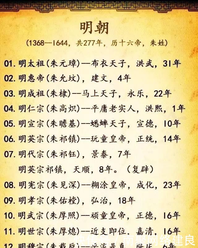 中国各朝代皇帝列表全览,被承认的皇帝都在这