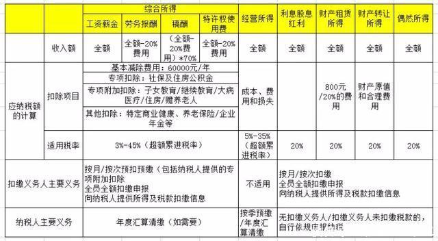 年终奖金个人所得税计算方法