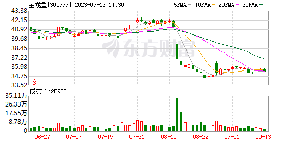 鳐鱼：鳐鱼图片