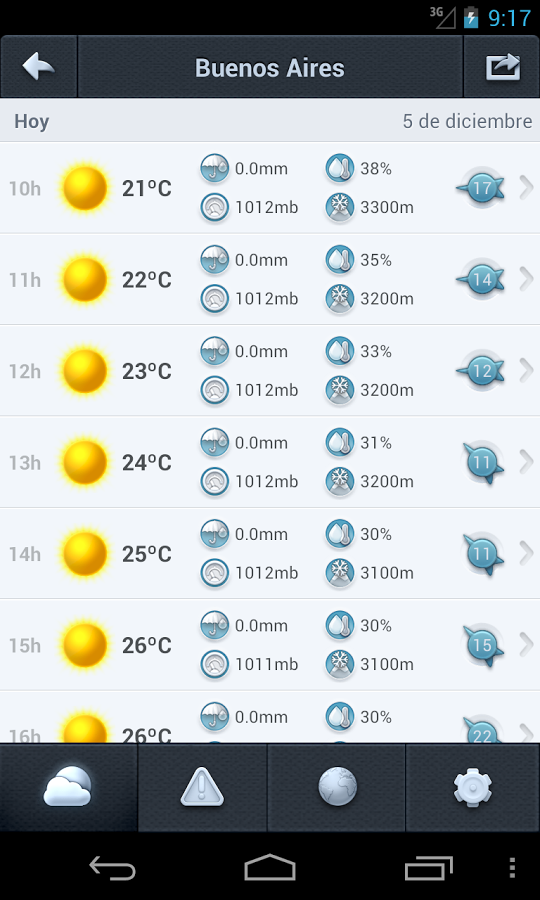 El Tiempo en Argentina 14 días截图11