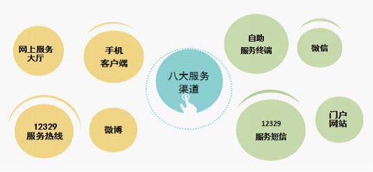 《四川省巴中市住房公积金2017年年度报告》解读