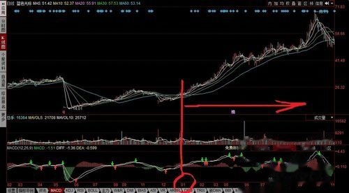 人均持股数_数与代数思维导图(3)