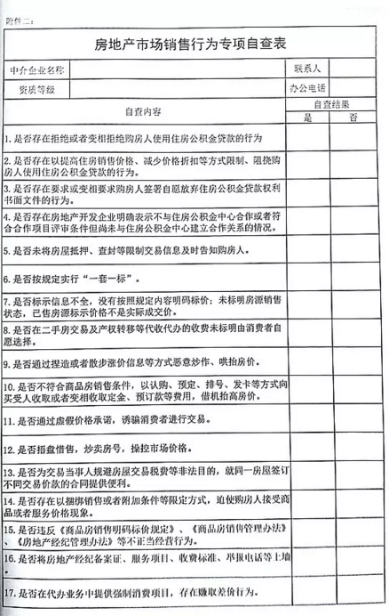 关于联合开展房地产市场销售行为专项检查的通知