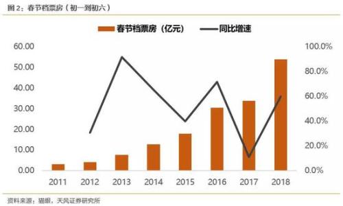 天风策略:八关键词解春节期间市场大事